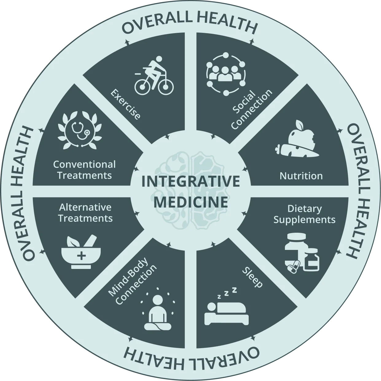 Visual representation of hormones and their effect on mental health